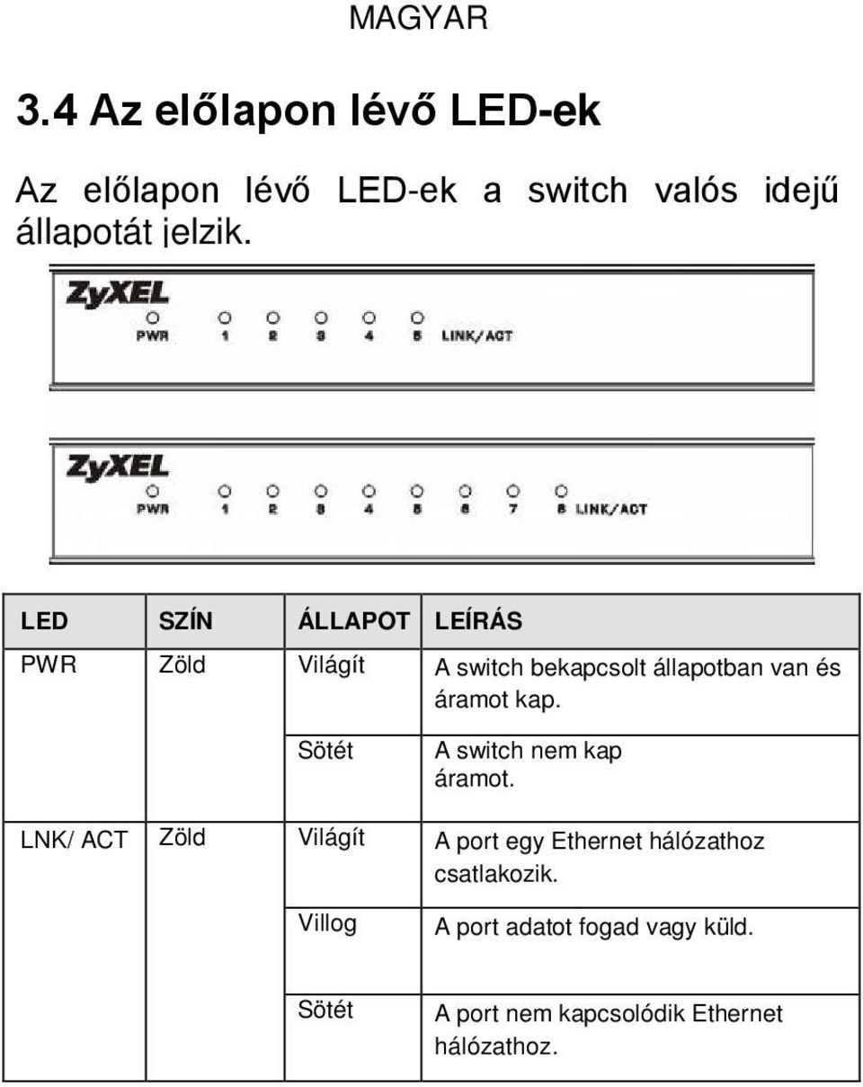 LED SZÍN ÁLLAPOT LEÍRÁS PWR Zöld Világít A switch bekapcsolt állapotban van és áramot kap.