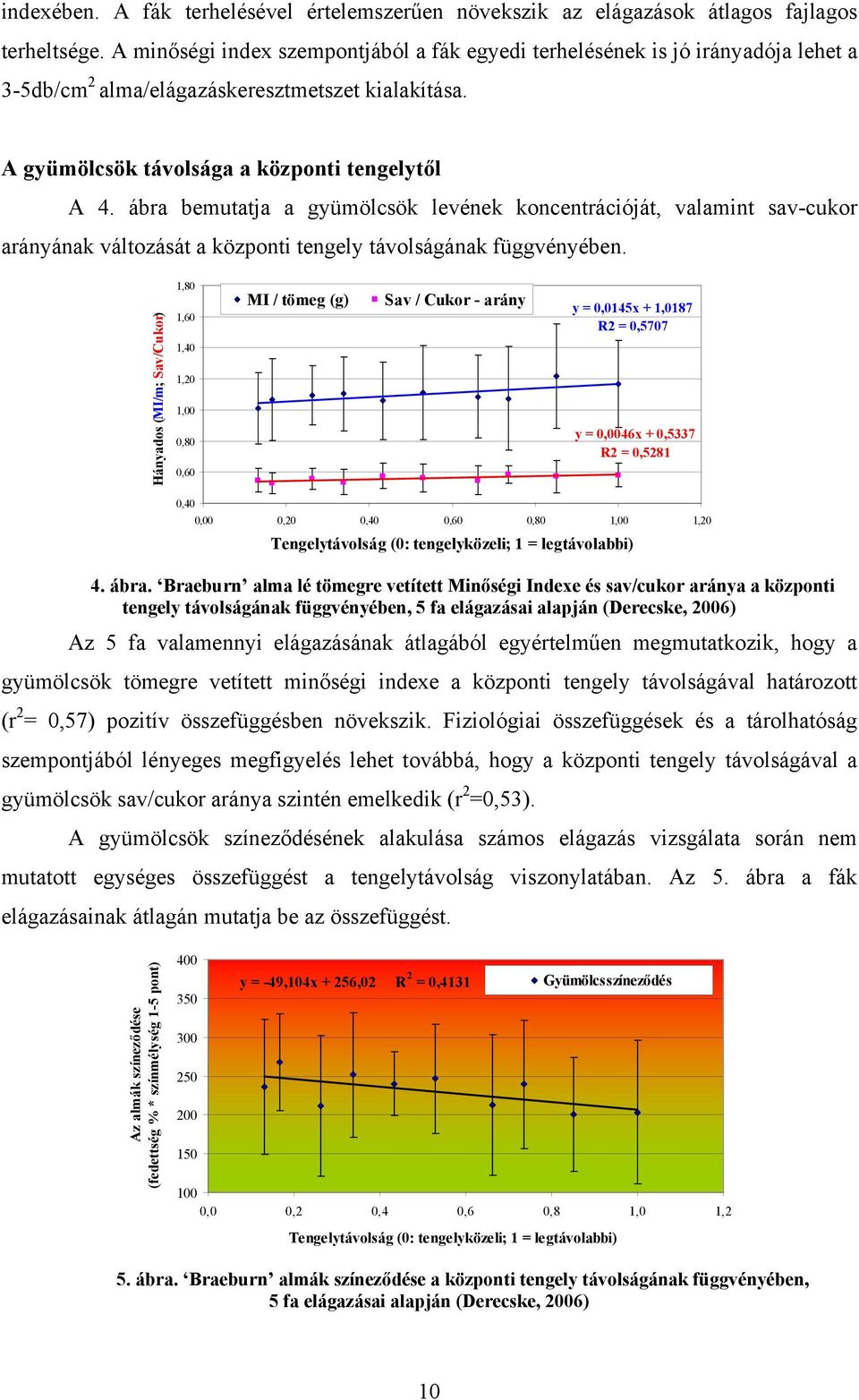 ár emuttj gyümölcsök levének koncentrációját, vlmint sv-cukor rányánk változását központi tengely távolságánk függvényéen.