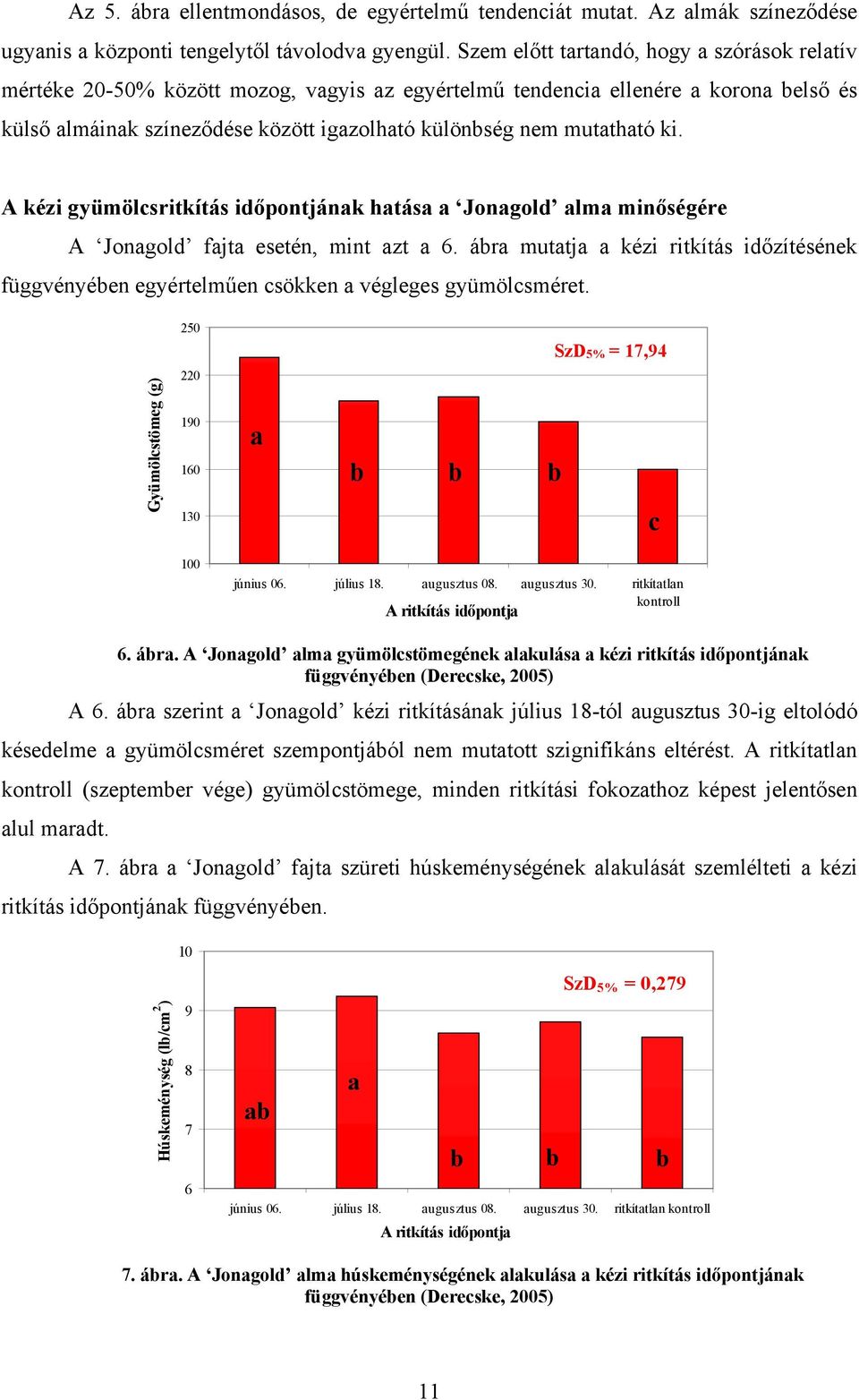 A kézi gyümölcsritkítás időpontjánk htás Jongold lm minőségére A Jongold fjt esetén, mint zt 6. ár muttj kézi ritkítás időzítésének függvényéen egyértelműen csökken végleges gyümölcsméret.