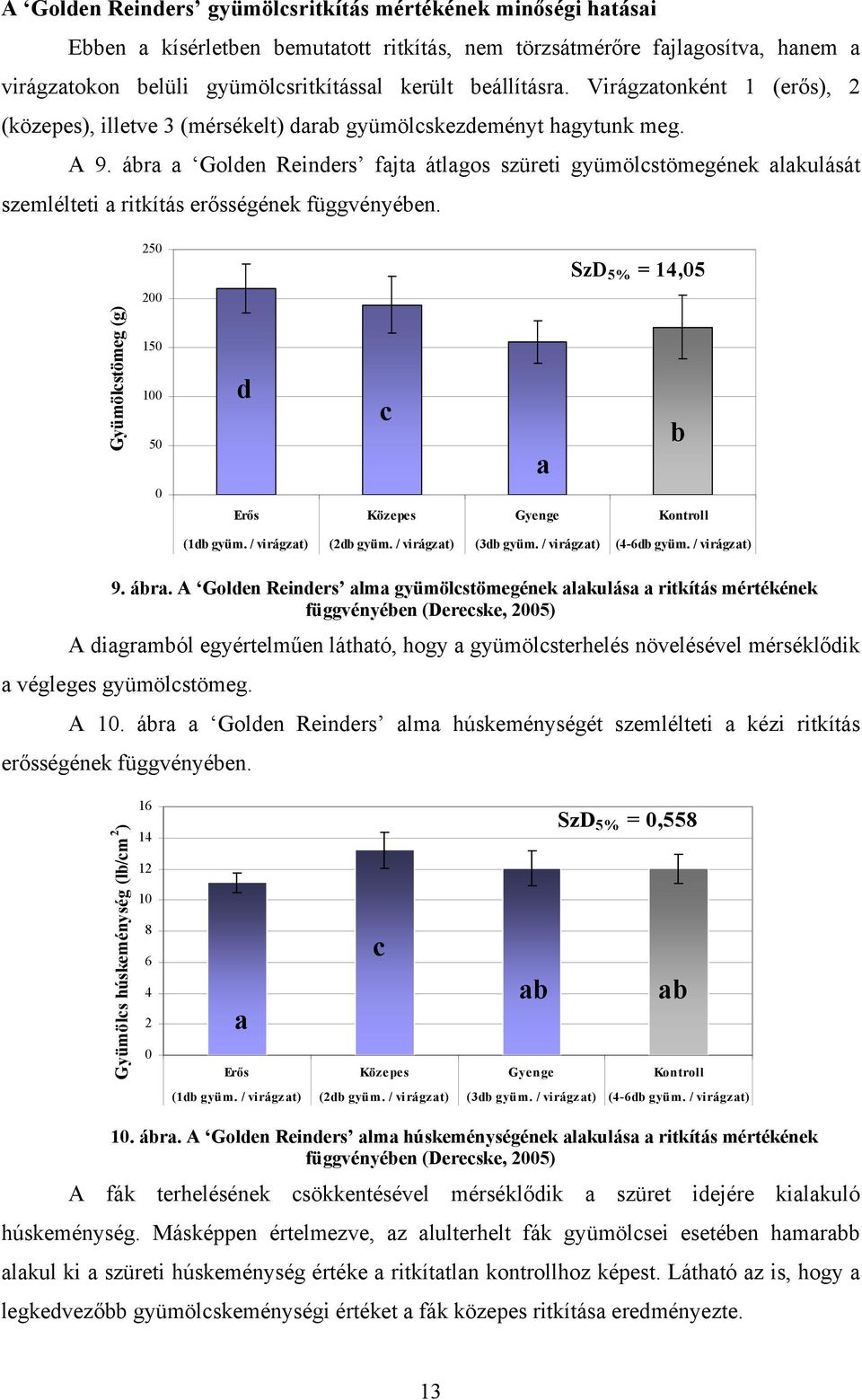 ár Golden Reinders fjt átlgos szüreti gyümölcstömegének lkulását szemlélteti ritkítás erősségének függvényéen.