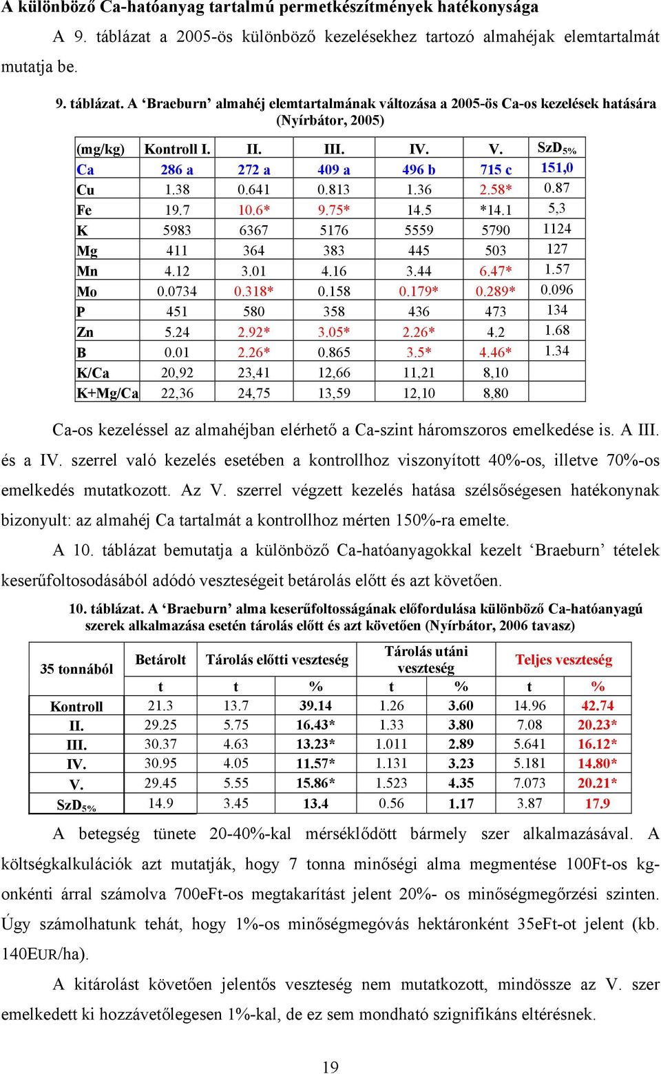 16 3.44 6.47* 1.57 Mo 0.0734 0.318* 0.158 0.179* 0.289* 0.096 P 451 580 358 436 473 134 Zn 5.24 2.92* 3.05* 2.26* 4.2 1.68 B 0.01 2.26* 0.865 3.5* 4.46* 1.