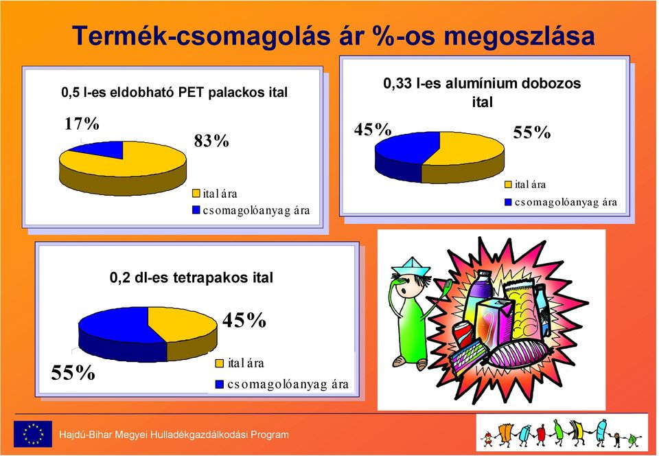 55% ital ára csomagolóanyag ára ital ára csomagolóanyag ára