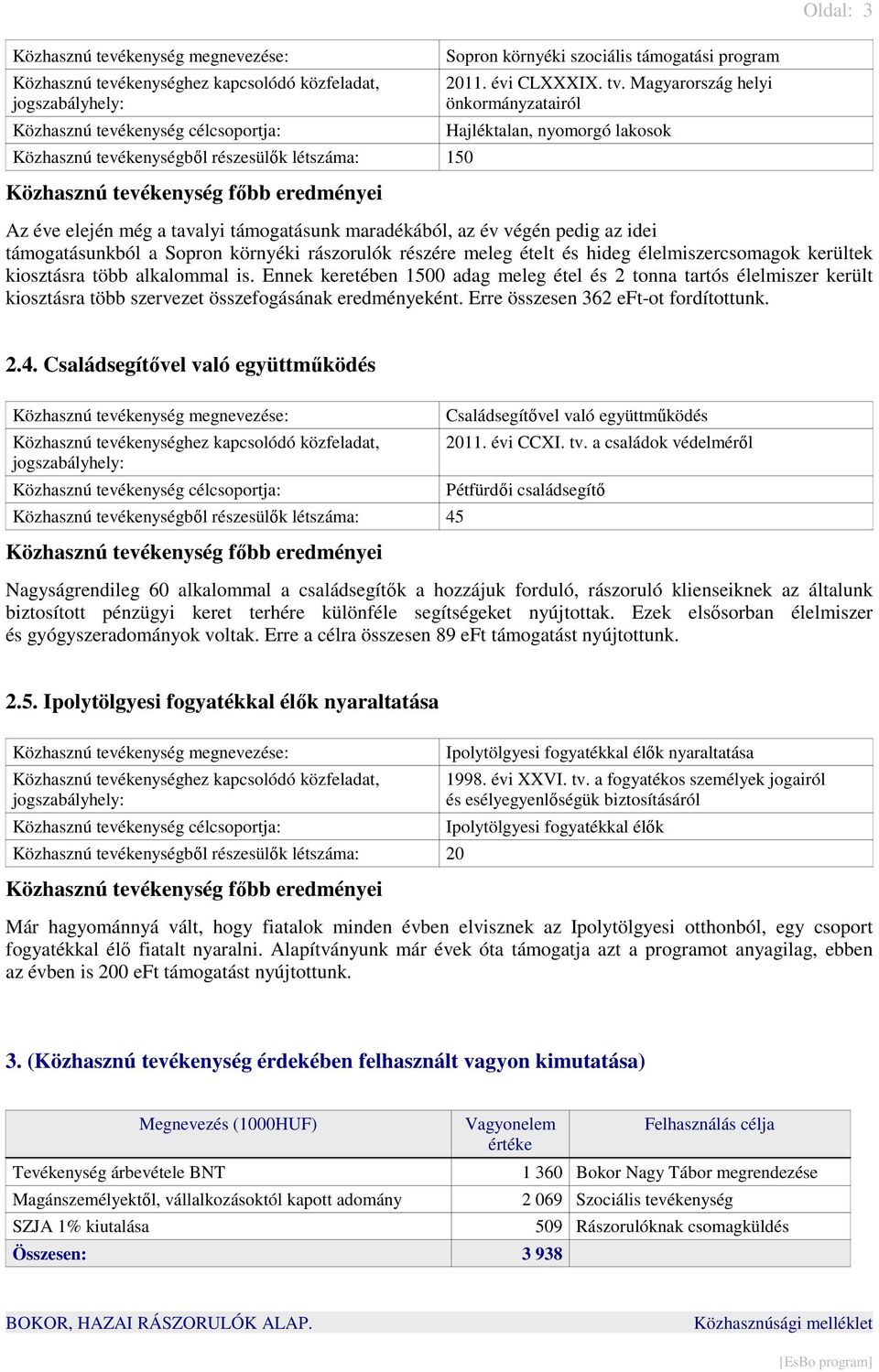 meleg ételt és hideg élelmiszercsomagok kerültek kiosztásra több alkalommal is.