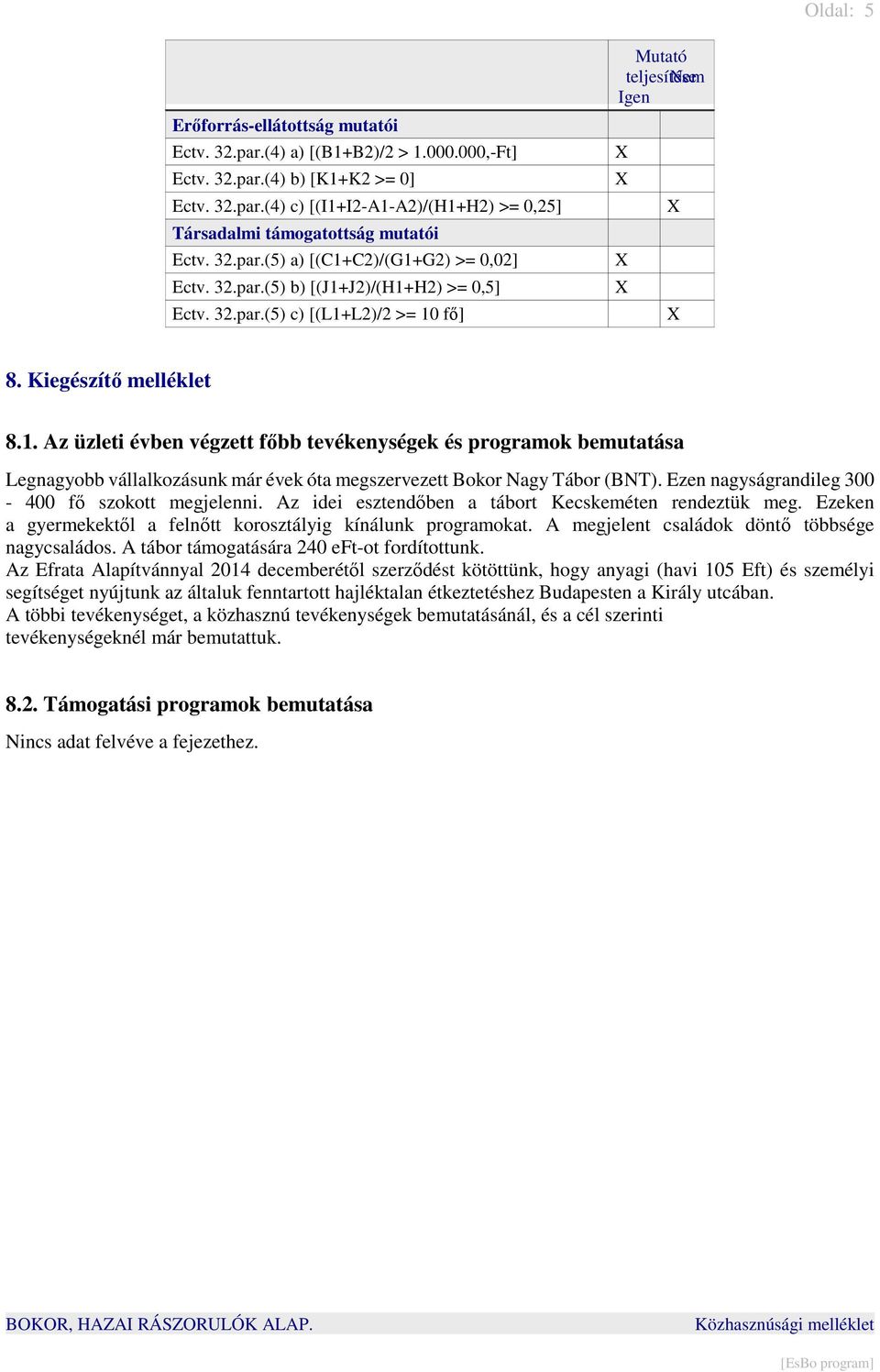 Ezen nagyságrandileg 300-400 fő szokott megjelenni. Az idei esztendőben a tábort Kecskeméten rendeztük meg. Ezeken a gyermekektől a felnőtt korosztályig kínálunk programokat.