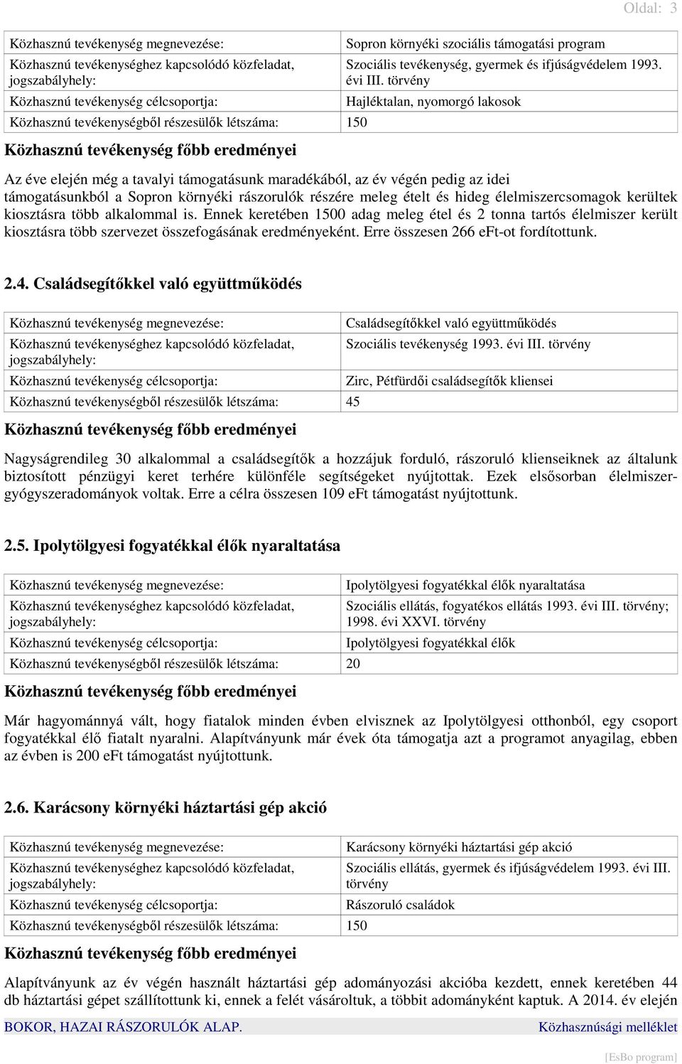 élelmiszercsomagok kerültek kiosztásra több alkalommal is. Ennek keretében 1500 adag meleg étel és 2 tonna tartós élelmiszer került kiosztásra több szervezet összefogásának eredményeként.