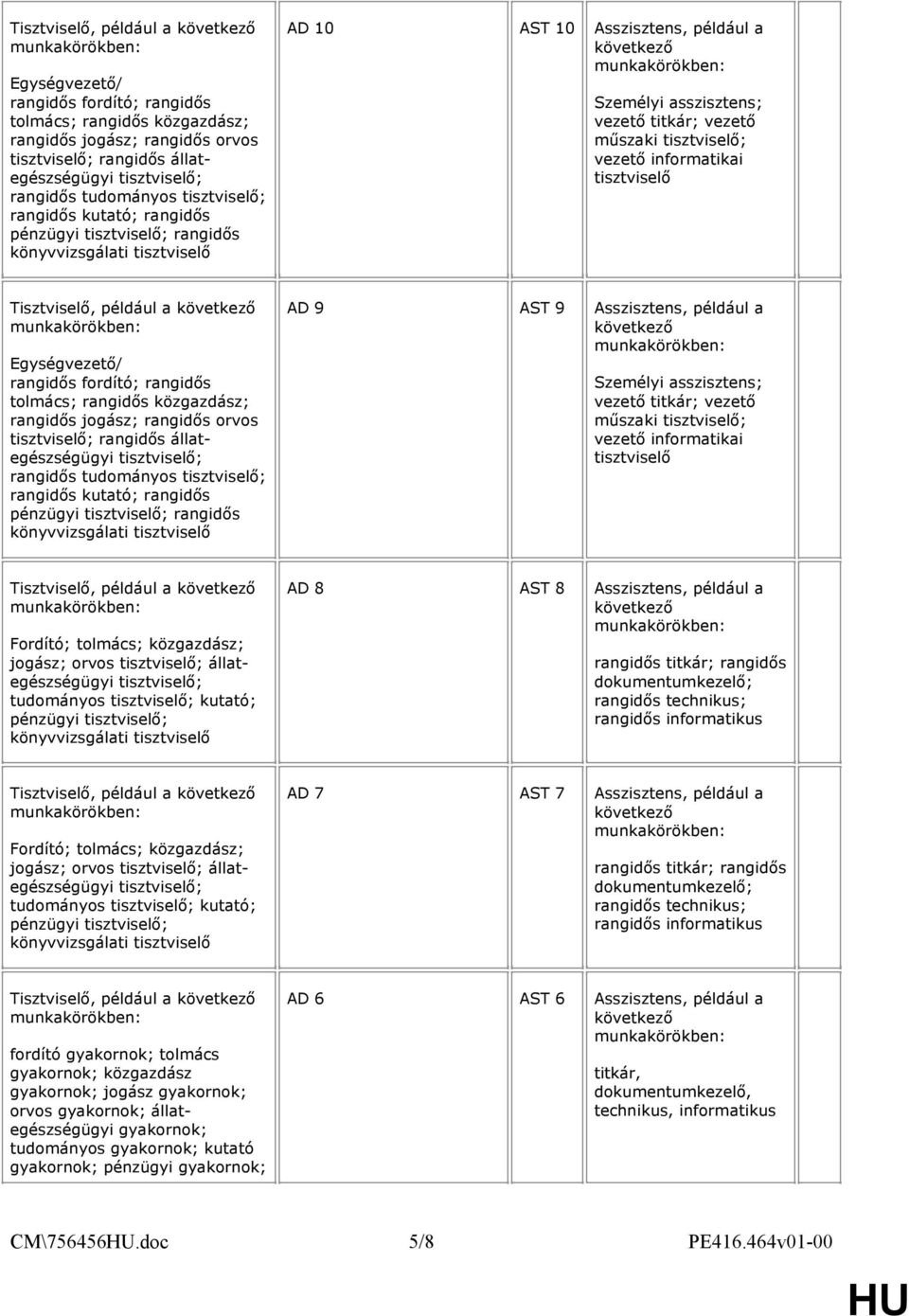 informatikai tisztviselő  rangidős kutató; rangidős pénzügyi tisztviselő; rangidős könyvvizsgálati tisztviselő AD 9 AST 9 Asszisztens, például a Személyi asszisztens; vezető titkár; vezető műszaki