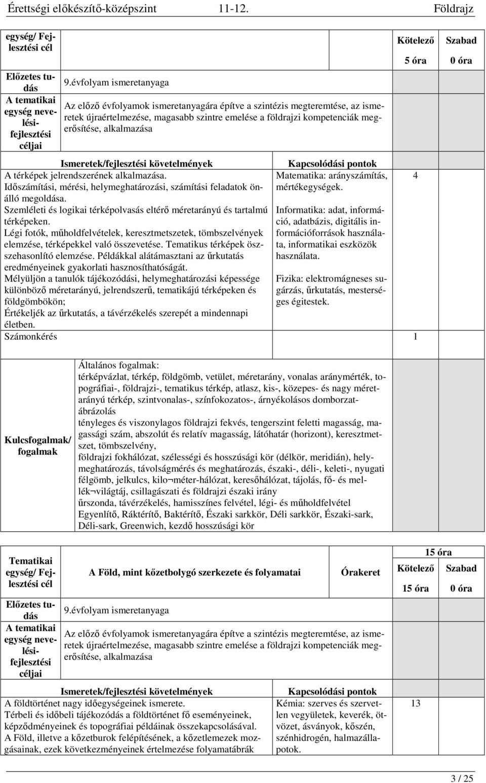 nevelésifejlesztéserősítése, alkalmazása céljai Kötelező Ismeretek/fejlesztési követelmények Kapcsolódási pontok A térképek jelrendszerének alkalmazása.