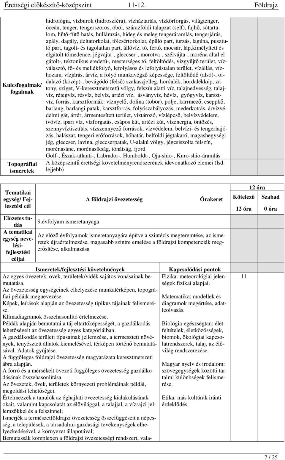 part, állóvíz, tó, fertő, mocsár, láp,kimélyített és elgátolt tómedence, jégvájta-, gleccser-, morotva-, szélvájta-, moréna által elgátolt-, tektonikus eredetű-, mesterséges tó, feltöltődés,