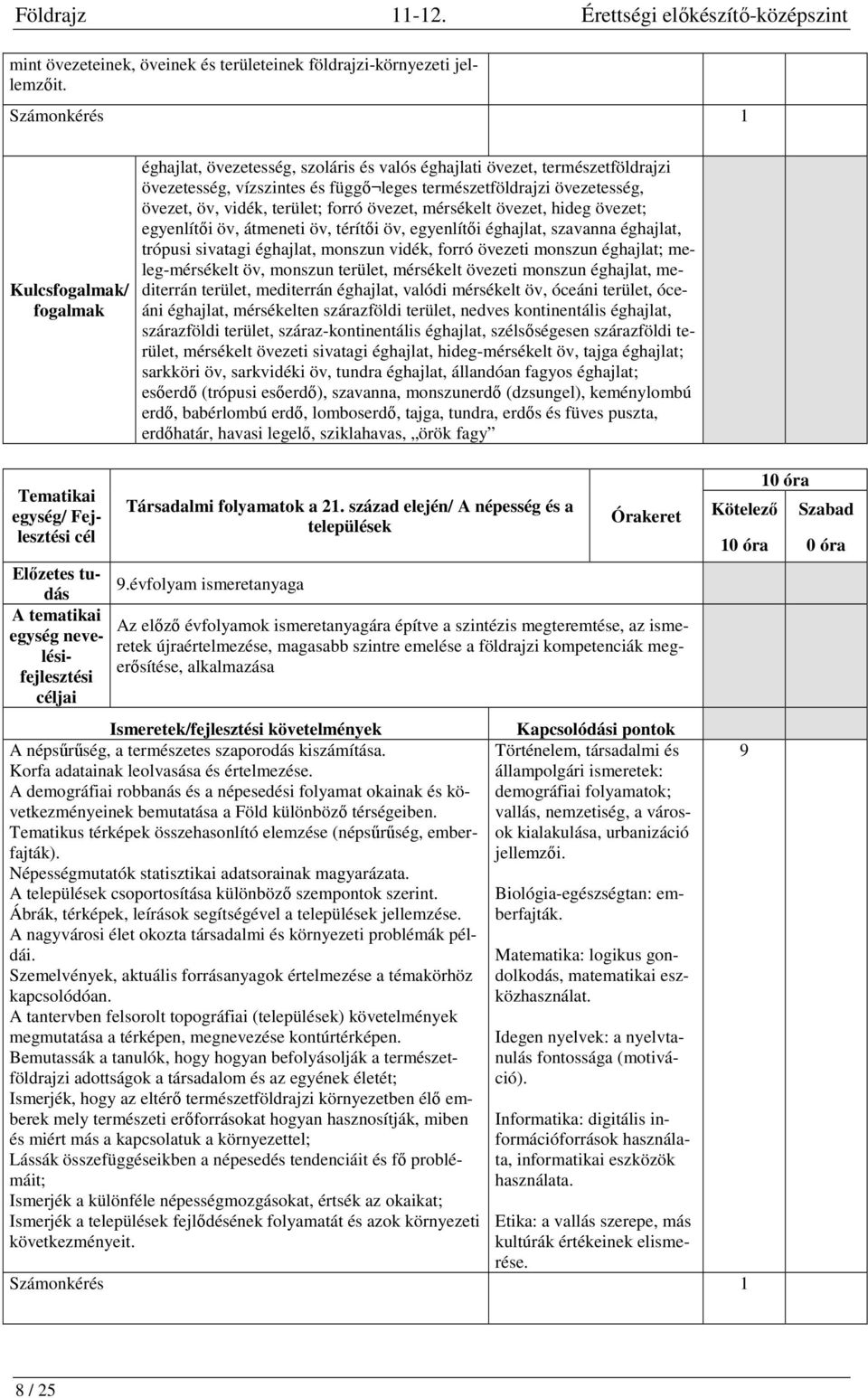 vidék, terület; forró övezet, mérsékelt övezet, hideg övezet; egyenlítői öv, átmeneti öv, térítői öv, egyenlítői éghajlat, szavanna éghajlat, trópusi sivatagi éghajlat, monszun vidék, forró övezeti