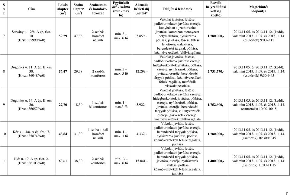 (m 2 ) 59,29 47,36 Szobazám é fokozat 2 zobá 56,47 29,78 2 zobá 27,70 18,30 43,84 31,30 60,61 38,30 fél 1 zoba + hall 2 zobá Együttkölt özők záma (min.-max fő) max. 6 fő max. 5 fő max.3 fő max.