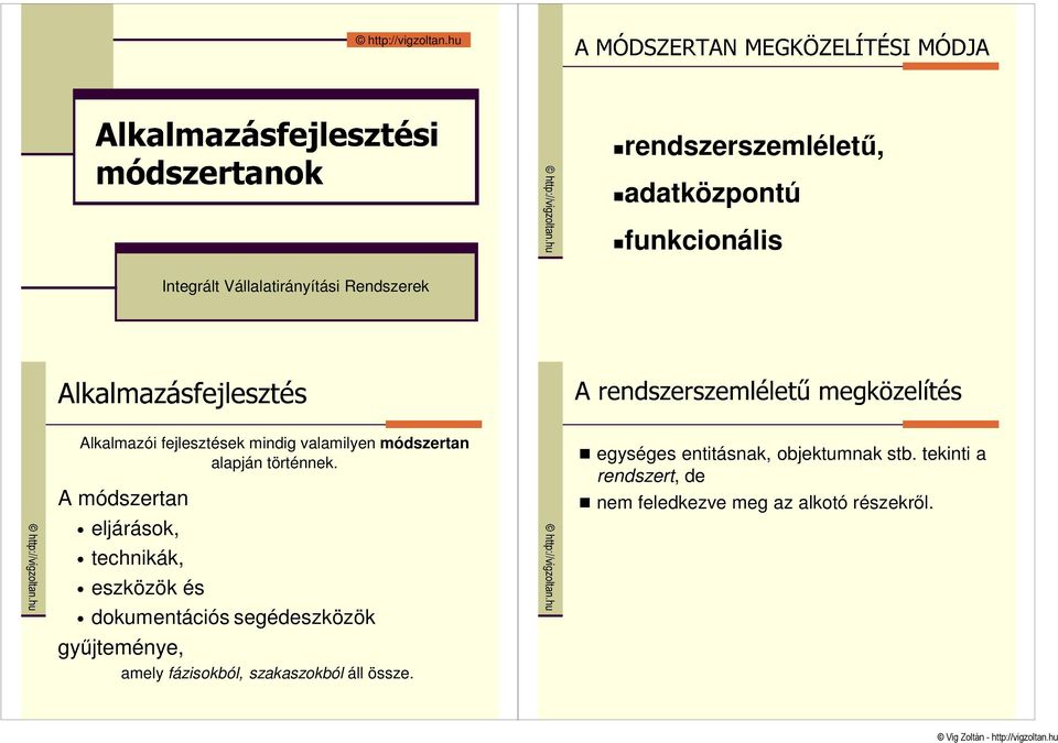 fejlesztések mindig valamilyen módszertan alapján történnek.