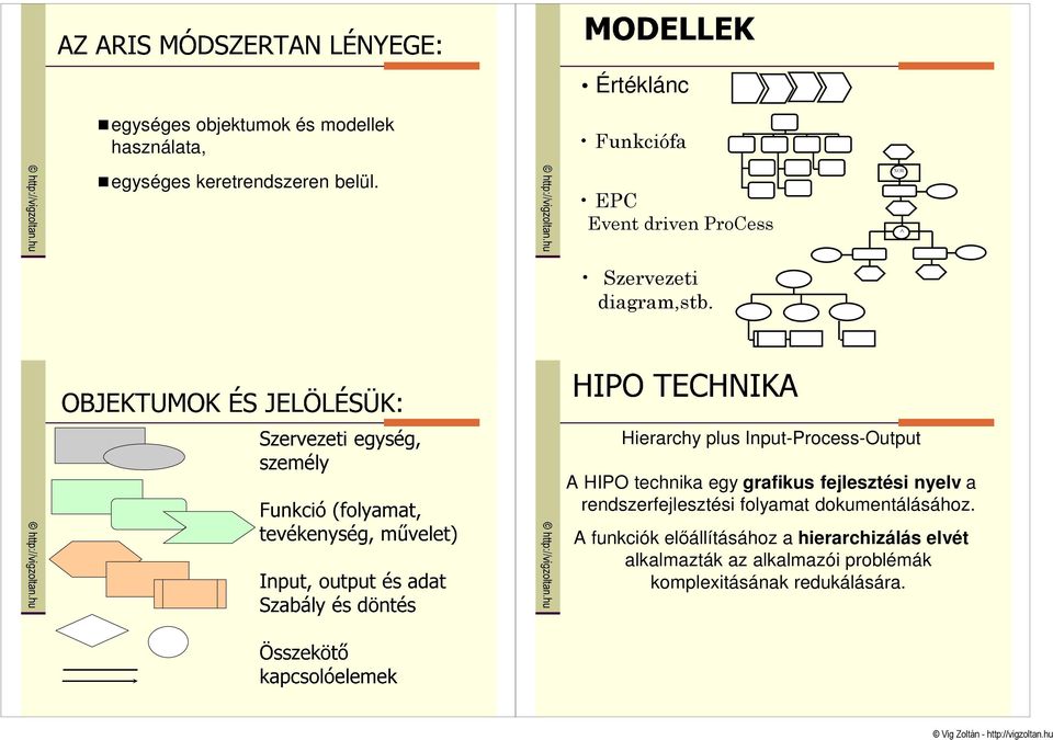Hierarchy plus Input-Process-Output A HIPO technika egy grafikus fejlesztési nyelv a