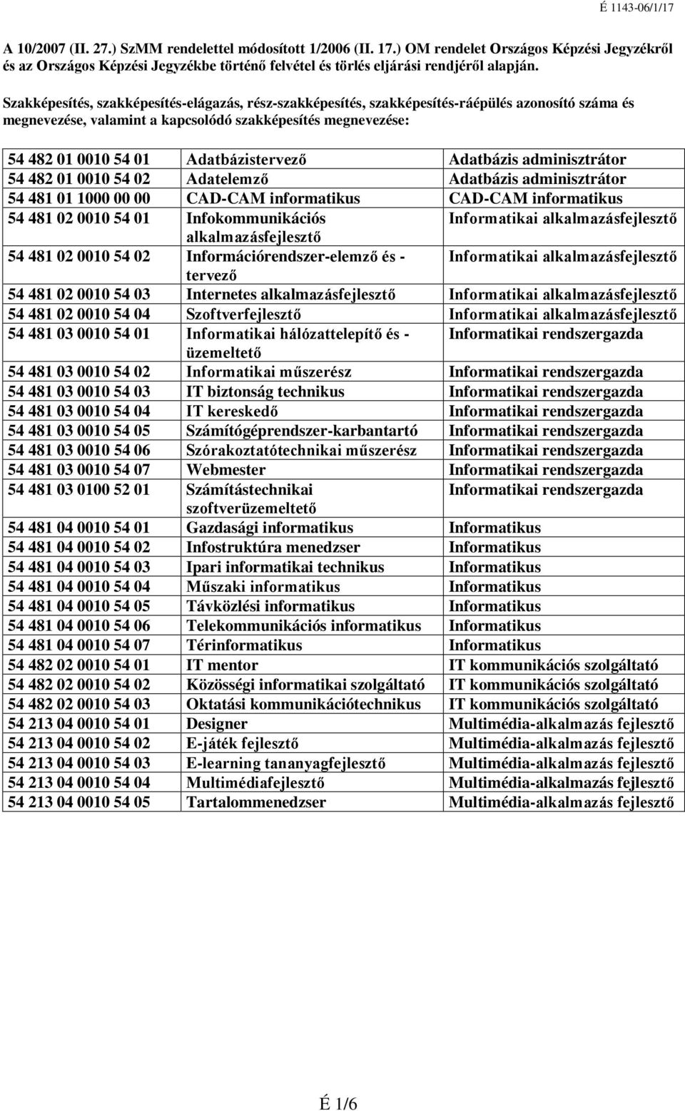 Adatbázistervező Adatbázis adminisztrátor 54 482 01 0010 54 02 Adatelemző Adatbázis adminisztrátor 54 481 01 1000 00 00 CAD-CAM informatikus CAD-CAM informatikus 54 481 02 0010 54 01
