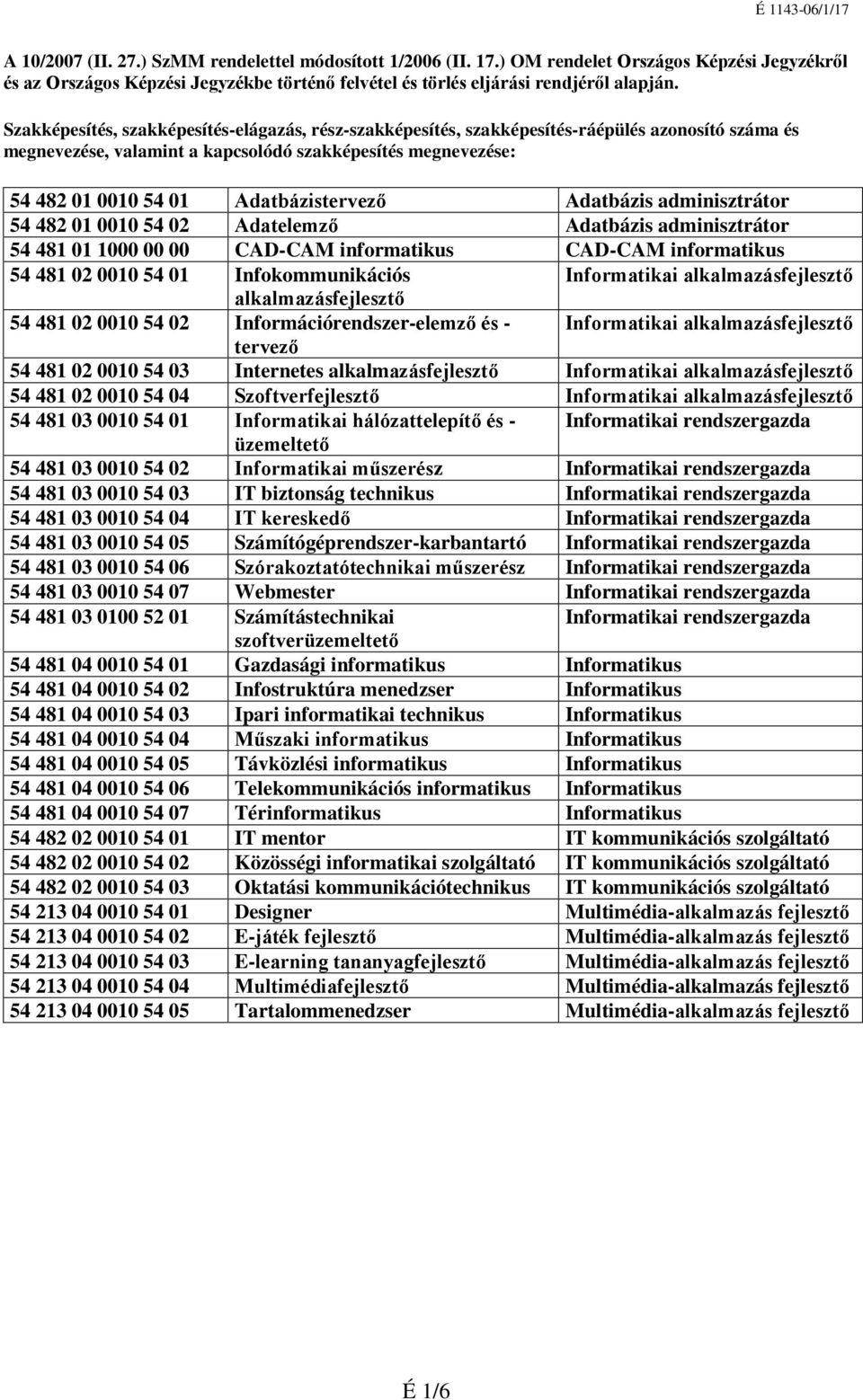 Adatbázistervező Adatbázis adminisztrátor 54 482 01 0010 54 02 Adatelemző Adatbázis adminisztrátor 54 481 01 1000 00 00 CAD-CAM informatikus CAD-CAM informatikus 54 481 02 0010 54 01