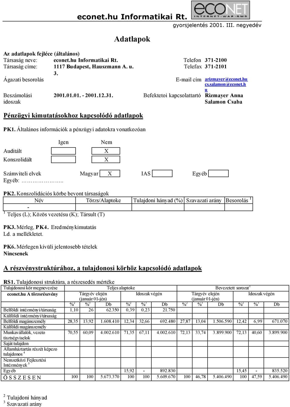 Befektetoi kapcsolattartó Rizmayer Anna Salamon Csaba Pénzügyi kimutatásokhoz kapcsolódó adatlapok PK1.