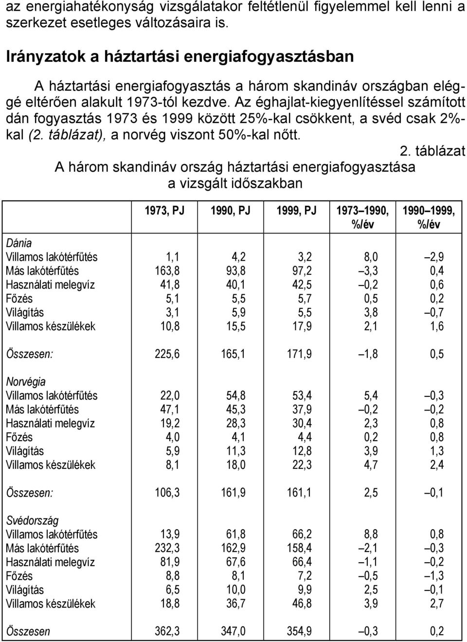 Az éghajlat-kiegyenlítéssel számított dán fogyasztás 1973 és 1999 között 25