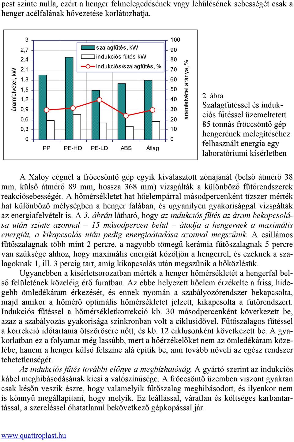ábra Szalagfűtéssel és indukciós fűtéssel üzemeltetett 85 tonnás fröccsöntő gép hengerének melegítéséhez felhasznált energia egy laboratóriumi kísérletben A Xaloy cégnél a fröccsöntő gép egyik