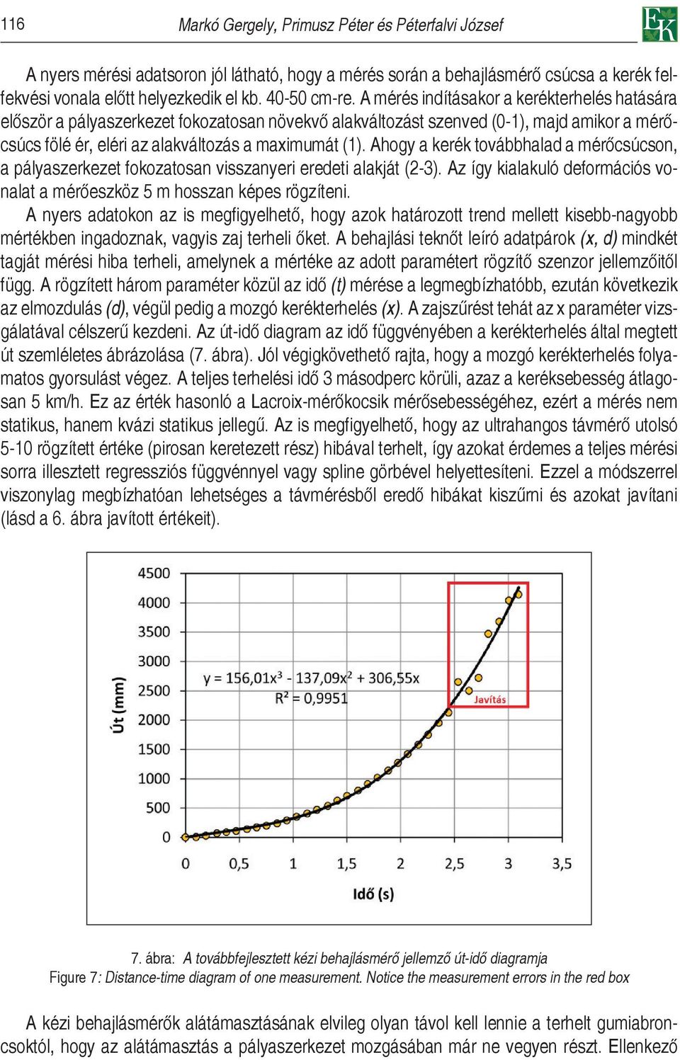 Ahogy a kerék továbbhalad a mérőcsúcson, a pályaszerkezet fokozatosan visszanyeri eredeti alakját (2-3). Az így kialakuló deformációs vonalat a mérőeszköz 5 m hosszan képes rögzíteni.