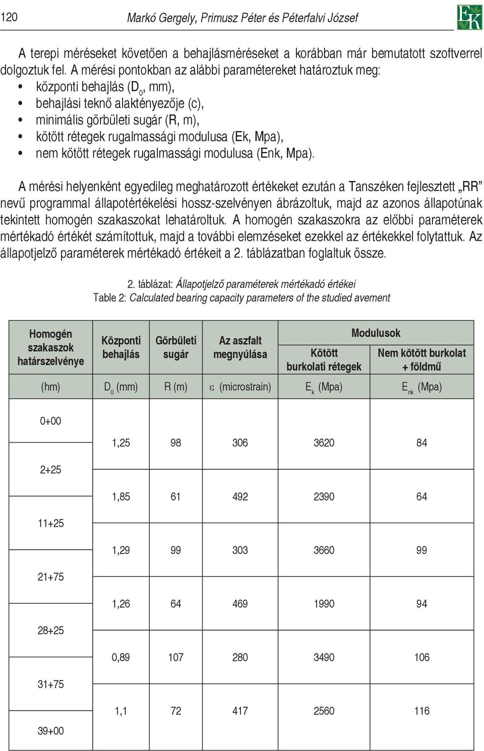 Mpa), nem kötött rétegek rugalmassági modulusa (Enk, Mpa).