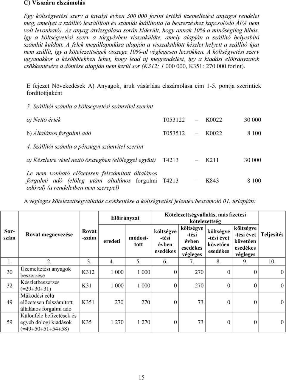 A felek megállpodás lpján visszküldött készlet helyett szállító újt szállít, így kötelezettségek összege 10%-l véglegesen lecsökken.