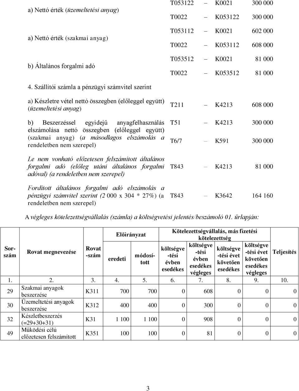 Szállítói száml pénzügyi számvitel szerint ) Készletre vétel nettó összegben (előleggel együtt) (üzemeltetési nyg) b) Beszerzéssel egyidejű nygfelhsználás elszámolás nettó összegben (előleggel