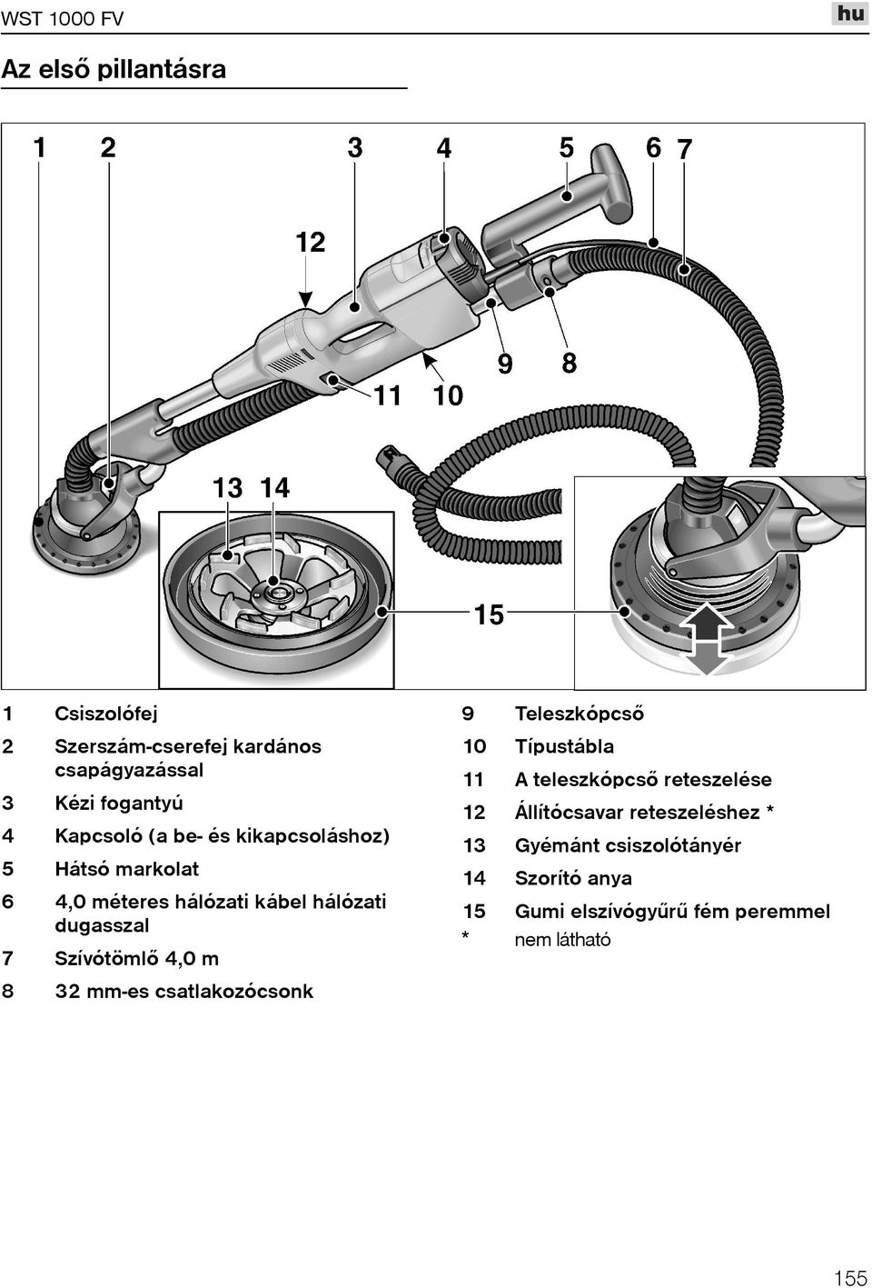 4,0 m 8 32 mm-es csatlakozócsonk 9 Teleszkópcsõ 10 Típustábla 11 A teleszkópcsõ reteszelése 12