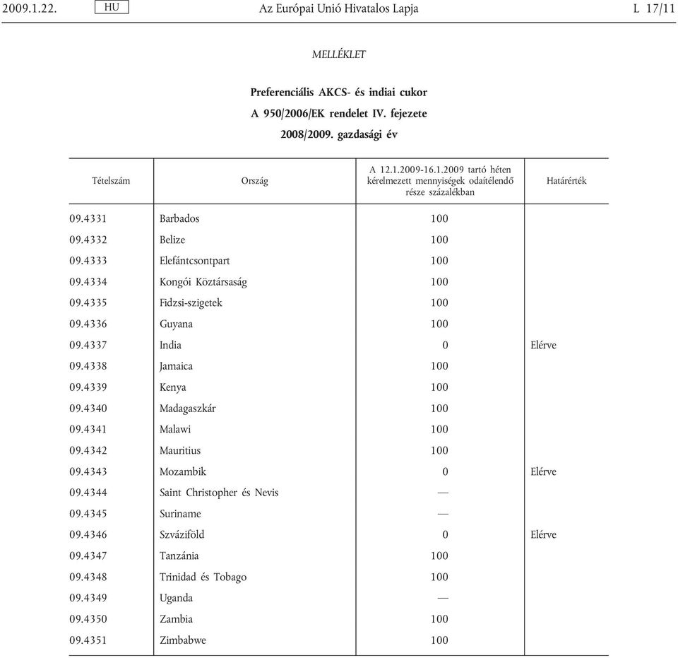 4337 India 0 Elérve 09.4338 Jamaica 100 09.4339 Kenya 100 09.4340 Madagaszkár 100 09.4341 Malawi 100 09.4342 Mauritius 100 09.4343 Mozambik 0 Elérve 09.