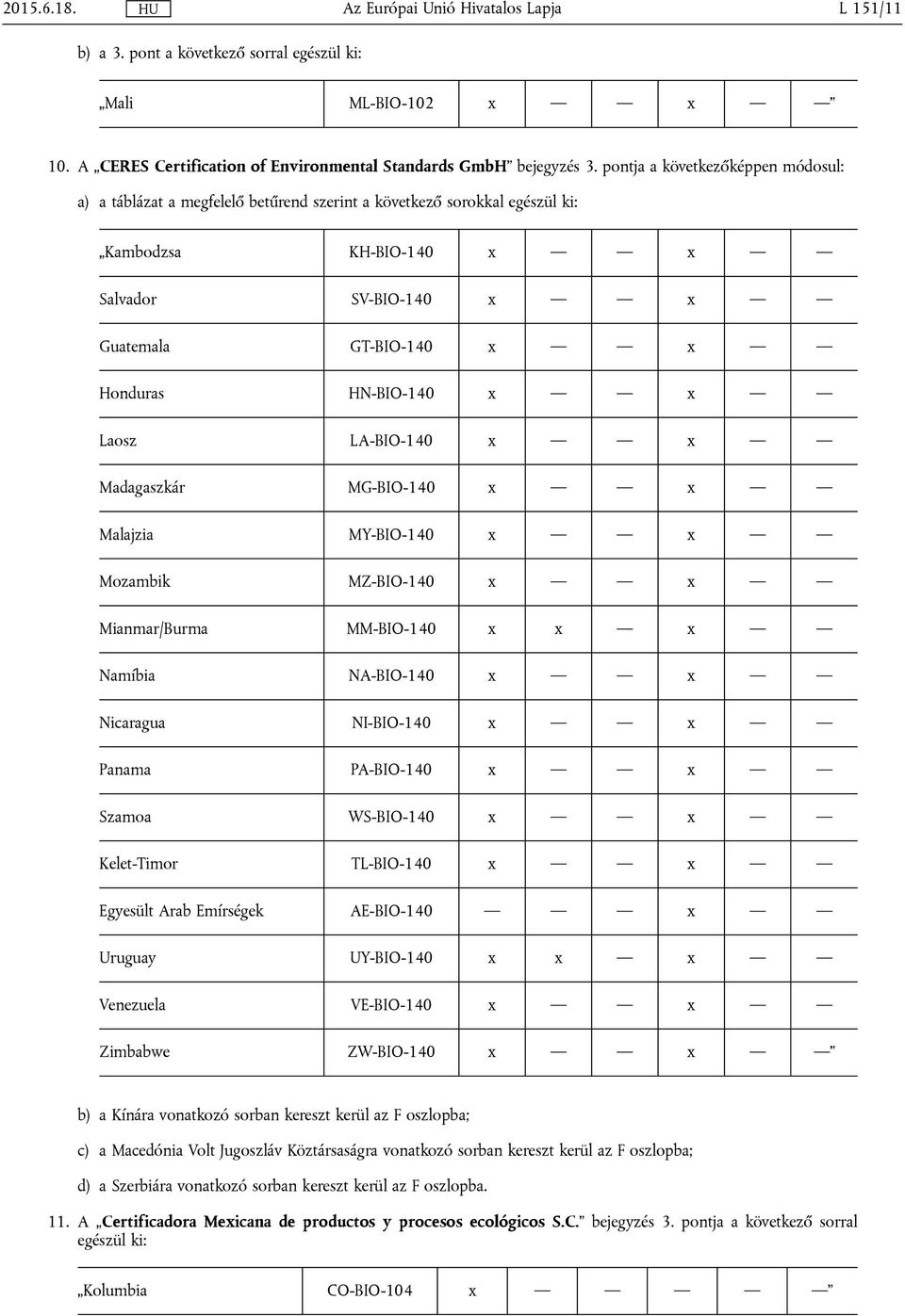 HN-BIO-140 x x Laosz LA-BIO-140 x x Madagaszkár MG-BIO-140 x x Malajzia MY-BIO-140 x x Mozambik MZ-BIO-140 x x Mianmar/Burma MM-BIO-140 x x x Namíbia NA-BIO-140 x x Nicaragua NI-BIO-140 x x Panama
