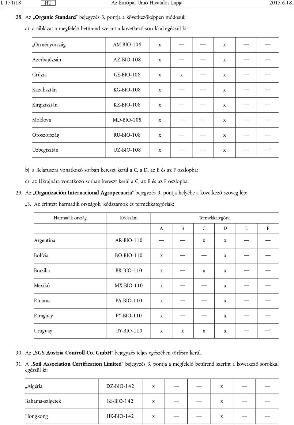 Kazahsztán KG-BIO-108 x x Kirgizisztán KZ-BIO-108 x x Moldova MD-BIO-108 x x Oroszország RU-BIO-108 x x Üzbegisztán UZ-BIO-108 x x b) a Belaruszra vonatkozó sorban kereszt kerül a C, a D, az E és az