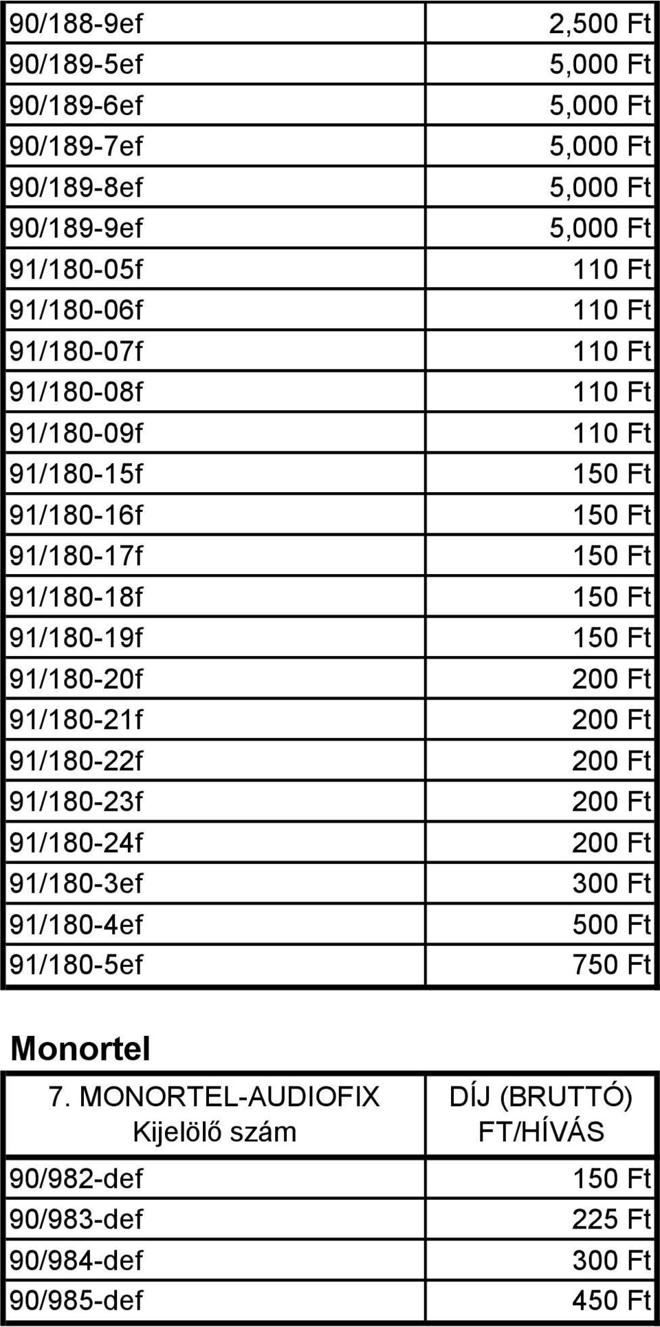 91/180-4ef 91/180-5ef 2, 5,000 Ft 5,000 Ft 5,000 Ft 5,000 Ft 5,000 Ft 110 Ft 110 Ft 110 Ft 110 Ft 110 Ft 150 Ft 150 Ft 150 Ft