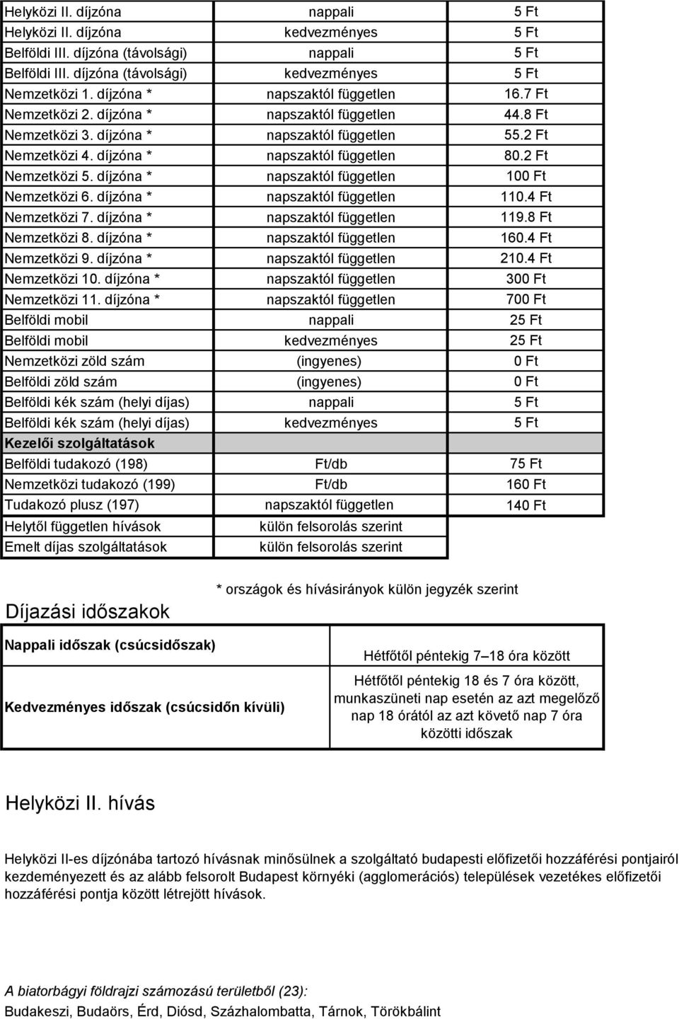 díjzóna * Belföldi mobil Belföldi mobil Nemzetközi zöld szám Belföldi zöld szám Belföldi kék szám (helyi díjas) Belföldi kék szám (helyi díjas) Kezelői szolgáltatások Belföldi tudakozó (198)