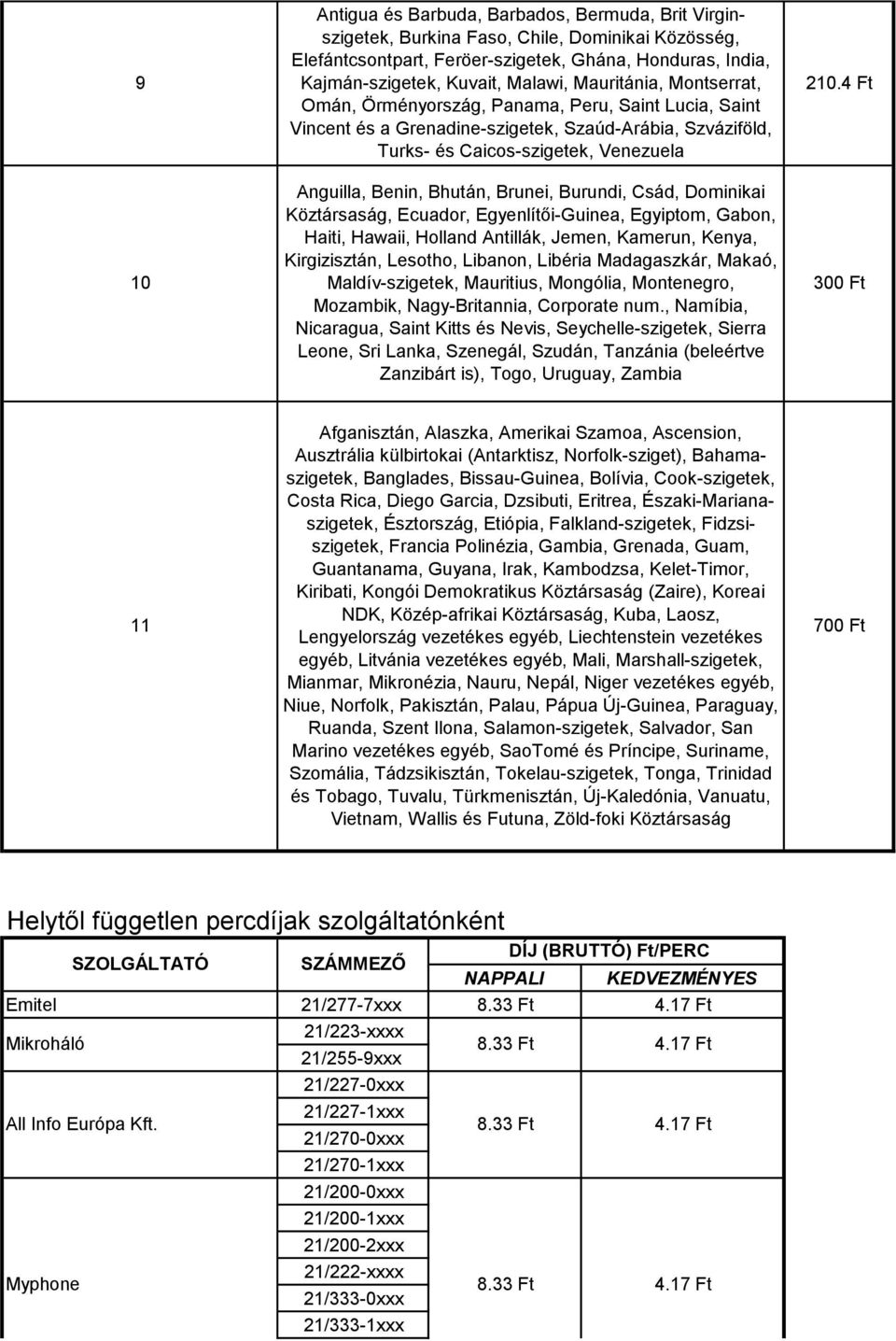 Brunei, Burundi, Csád, Dominikai Köztársaság, Ecuador, Egyenlítői-Guinea, Egyiptom, Gabon, Haiti, Hawaii, Holland Antillák, Jemen, Kamerun, Kenya, Kirgizisztán, Lesotho, Libanon, Libéria Madagaszkár,