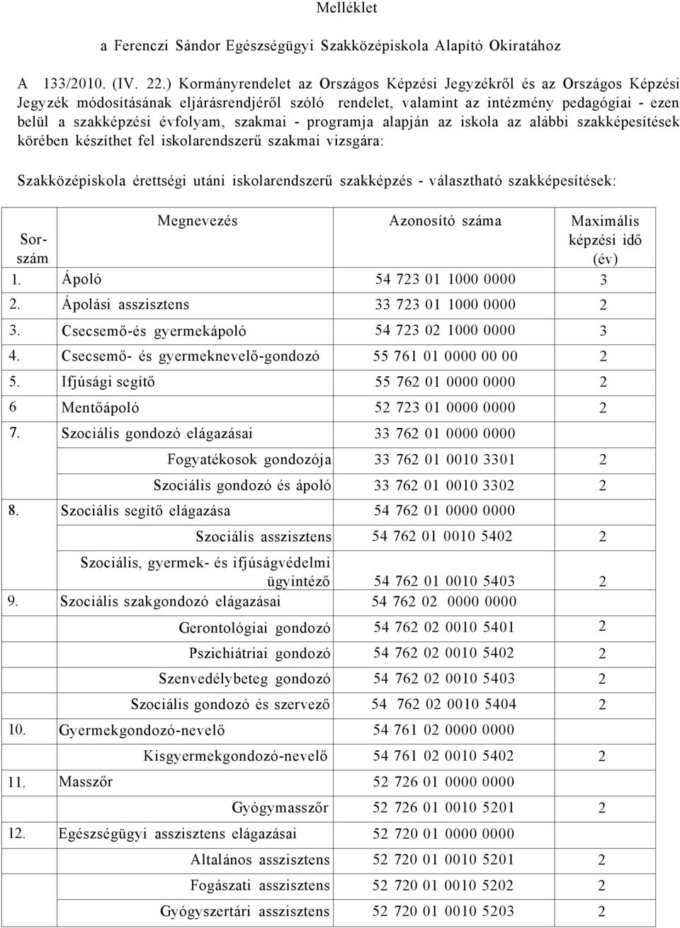 szakmai - programja alapján az iskola az alábbi szakképesítések körében készíthet fel iskolarendszerű szakmai vizsgára: Szakközépiskola érettségi utáni iskolarendszerű szakképzés - választható