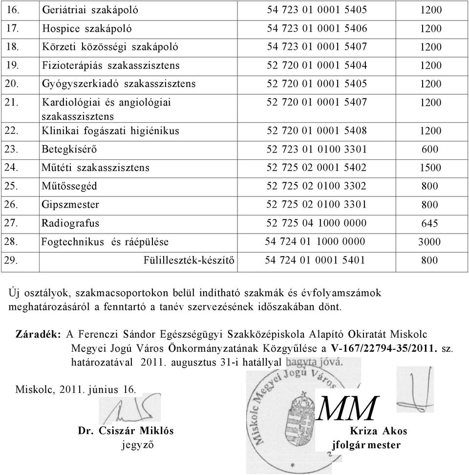 Klinikai fogászati higiénikus 52 720 01 0001 5408 1200 23. Betegkísérő 52 723 01 0100 3301 600 24. Műtéti szakasszisztens 52 725 02 0001 5402 1500 25. Műtőssegéd 52 725 02 0100 3302 800 26.