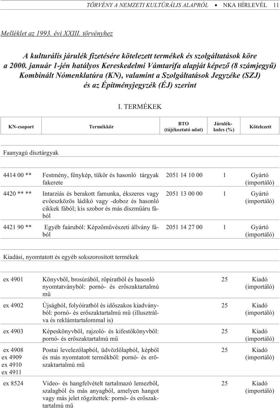 TERMÉKEK KN-csoport Termékkör BTO (tájékoztató adat) Járulékkulcs (%) Kötelezett Faanyagú dísztárgyak 4414 00 ** Festmény, fénykép, tükör és hasonló tárgyak fakerete 4420 ** ** Intarziás és berakott