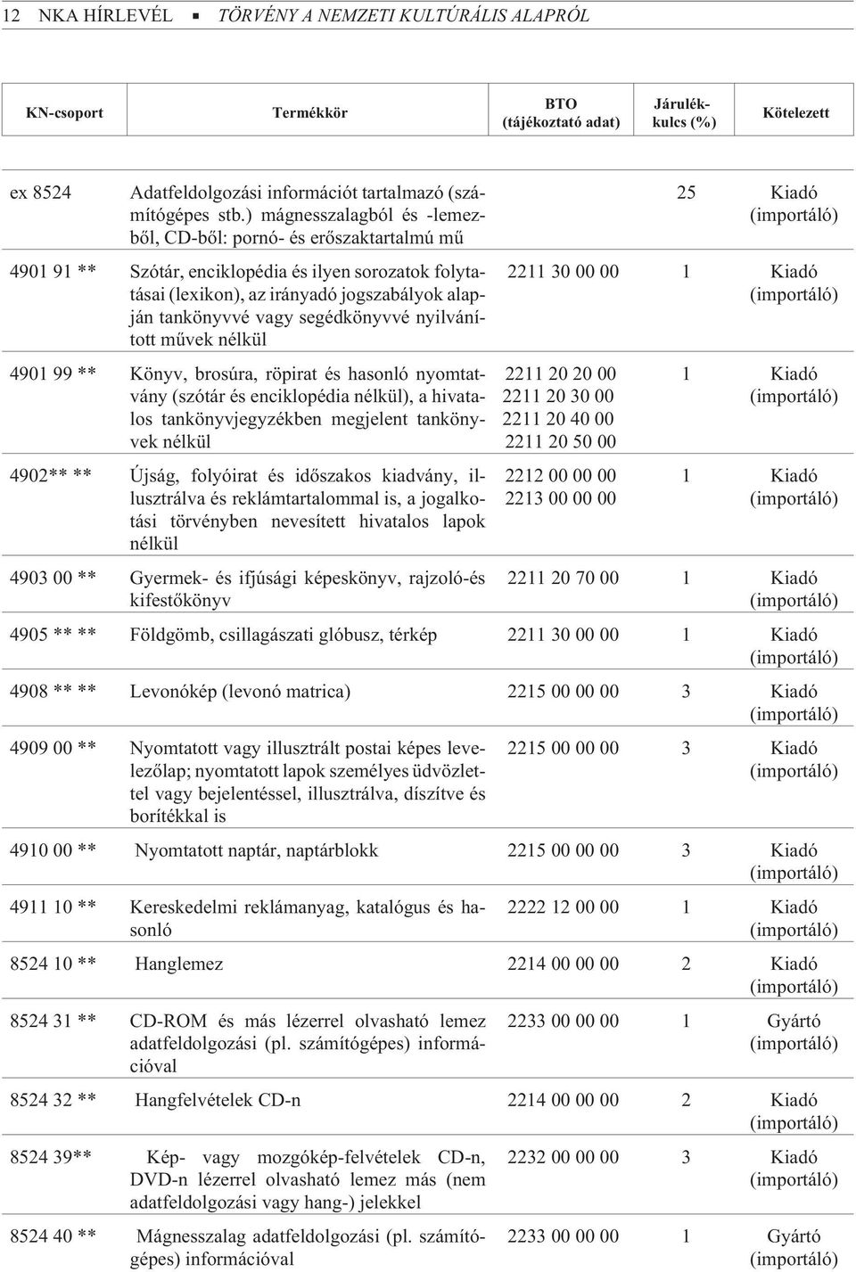 segédkönyvvé nyilvánított mûvek nélkül 4901 99 ** Könyv, brosúra, röpirat és hasonló nyomtatvány (szótár és enciklopédia nélkül), a hivatalos tankönyvjegyzékben megjelent tankönyvek nélkül 4902** **
