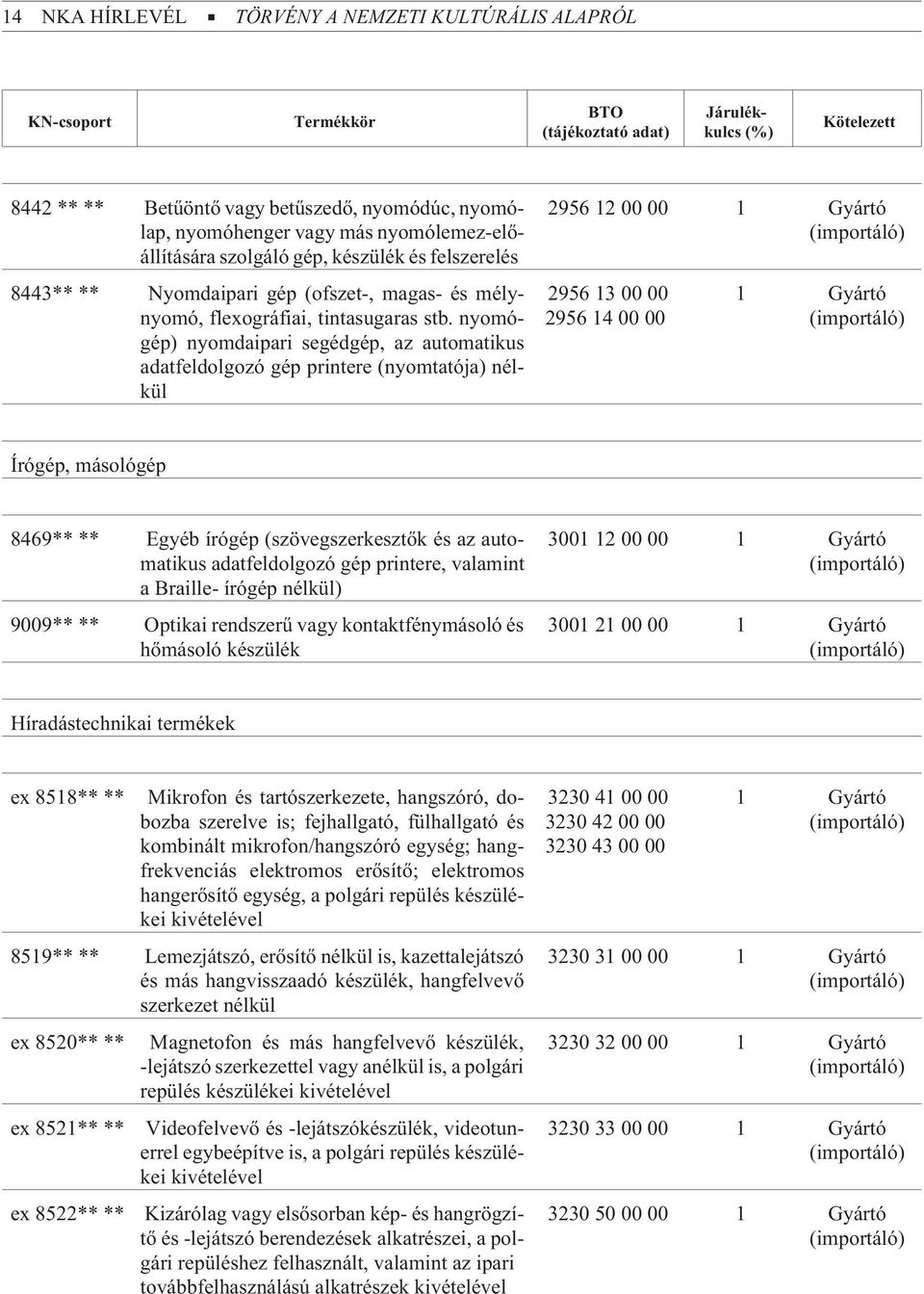 nyomógép) nyomdaipari segédgép, az automatikus adatfeldolgozó gép printere (nyomtatója) nélkül 2956 12 00 00 1 Gyártó 2956 13 00 00 2956 14 00 00 1 Gyártó Írógép, másológép 8469** ** Egyéb írógép