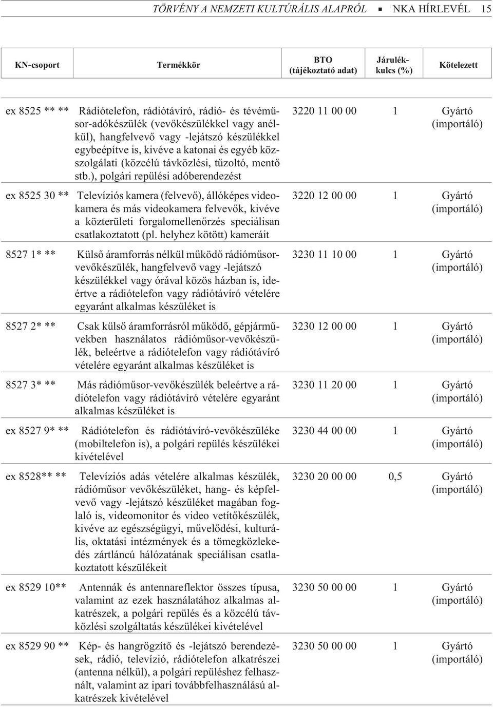 ), polgári repülési adóberendezést ex 8525 30 ** Televíziós kamera (felvevõ), állóképes videokamera és más videokamera felvevõk, kivéve a közterületi forgalomellenõrzés speciálisan csatlakoztatott