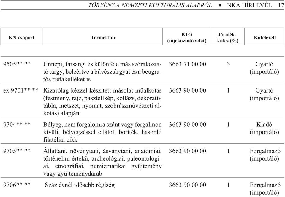 alkotás) alapján 9704** ** Bélyeg, nem forgalomra szánt vagy forgalmon kívüli, bélyegzéssel ellátott boríték, hasonló filatéliai cikk 9705** ** Állattani, növénytani, ásványtani, anatómiai,