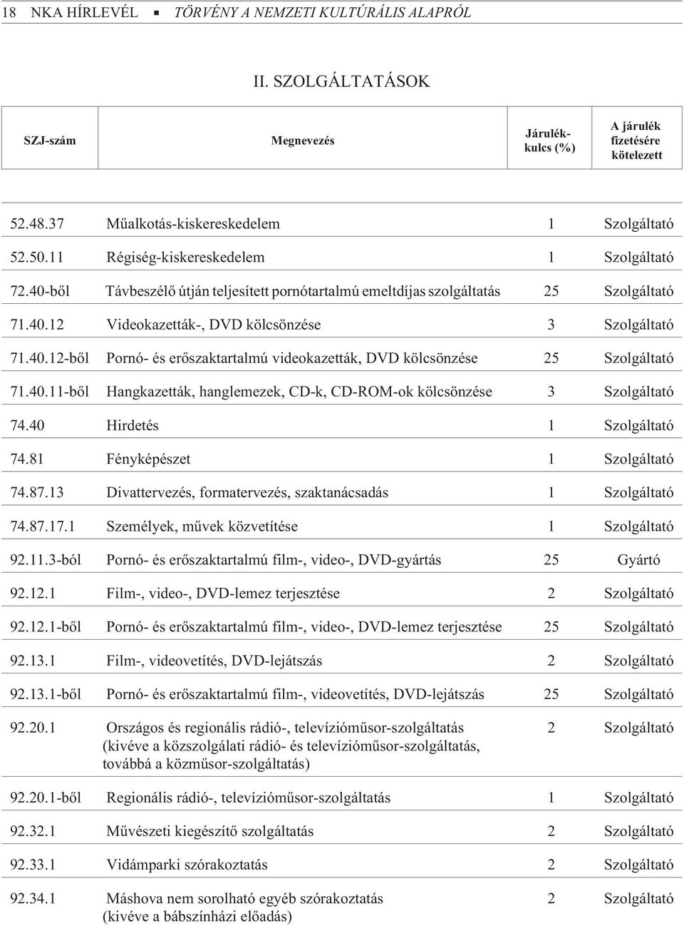 40.11-bõl Hangkazetták, hanglemezek, CD-k, CD-ROM-ok kölcsönzése 3 Szolgáltató 74.40 Hirdetés 1 Szolgáltató 74.81 Fényképészet 1 Szolgáltató 74.87.