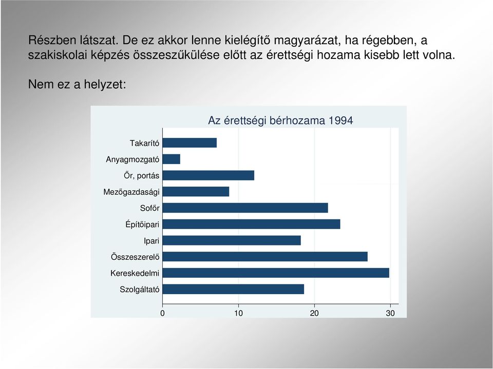 összeszőkülése elıtt az érettségi hozama kisebb lett volna.