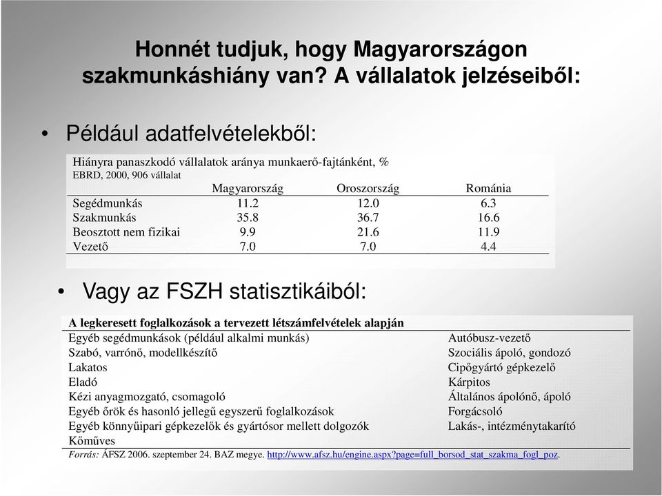 3 Szakmunkás 35.8 36.7 16.6 Beosztott nem fizikai 9.9 21.6 11.9 Vezetı 7.0 7.0 4.