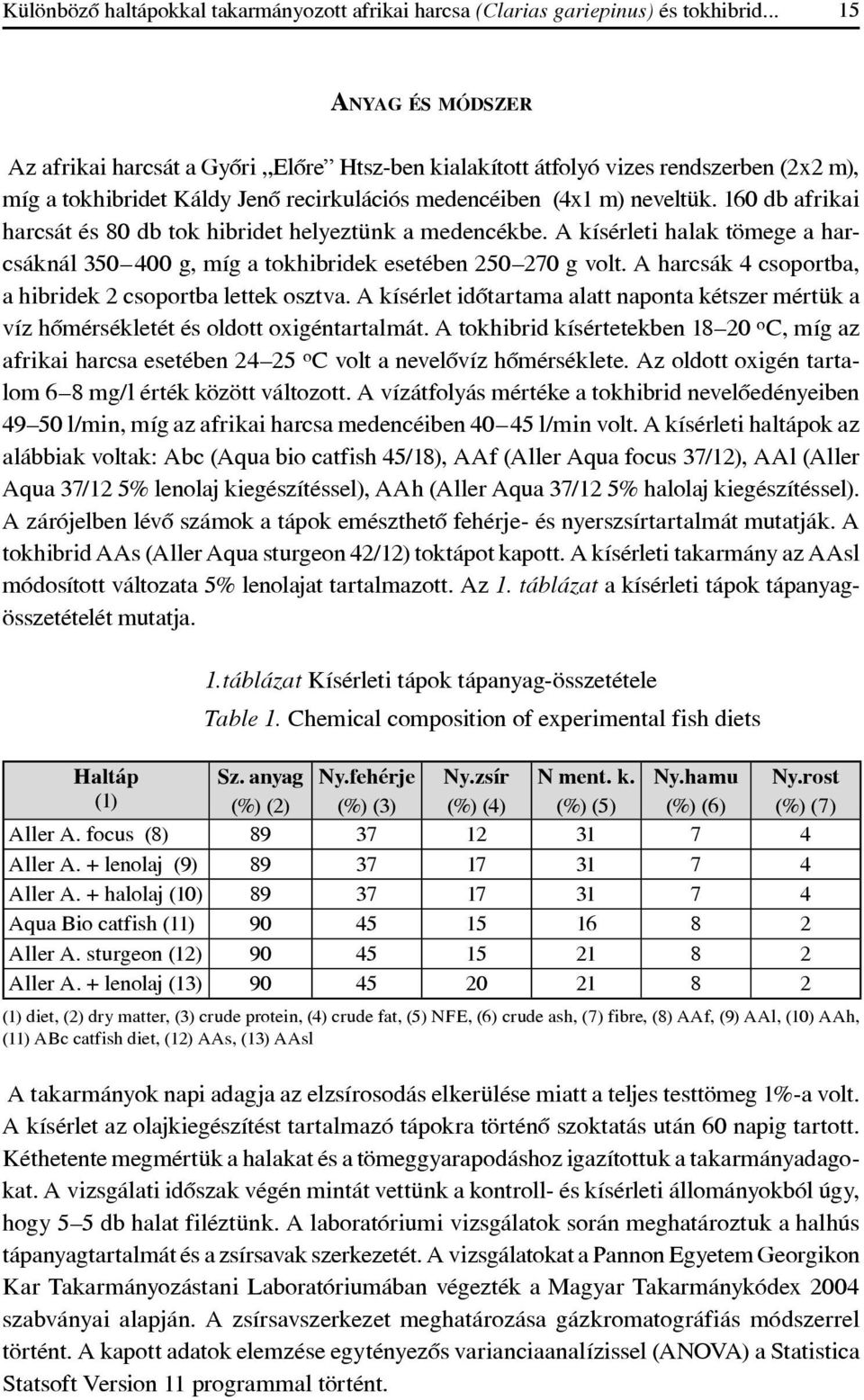 160 db afrikai harcsát és 80 db tok hibridet helyeztünk a medencékbe. A kísérleti halak tömege a harcsáknál 350 400 g, míg a tokhibridek esetében 250 270 g volt.