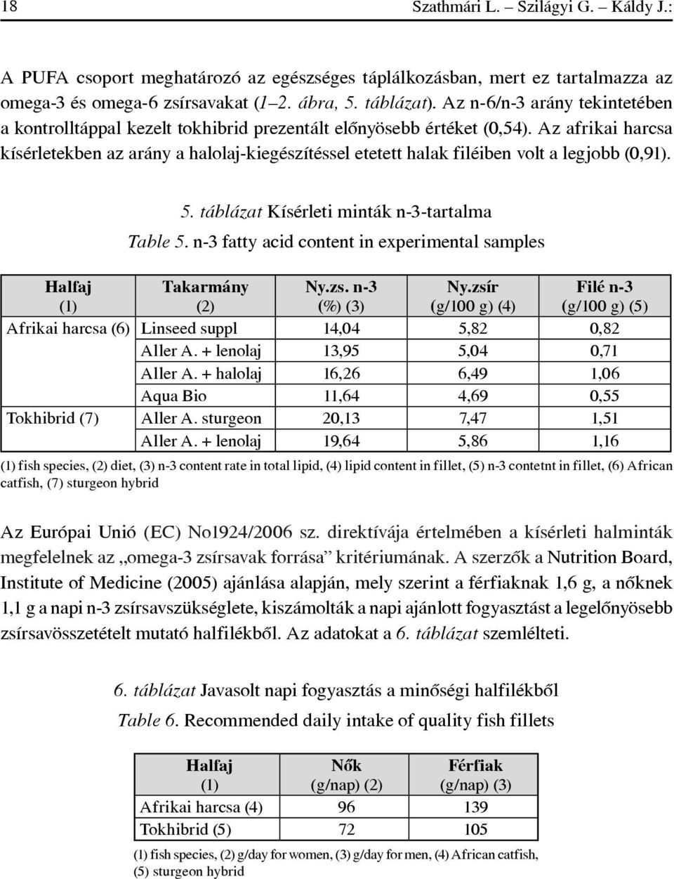 Az afrikai harcsa kísérletekben az arány a halolaj-kiegészítéssel etetett halak filéiben volt a legjobb (0,91). 5. táblázat Kísérleti minták n-3-tartalma Table 5.