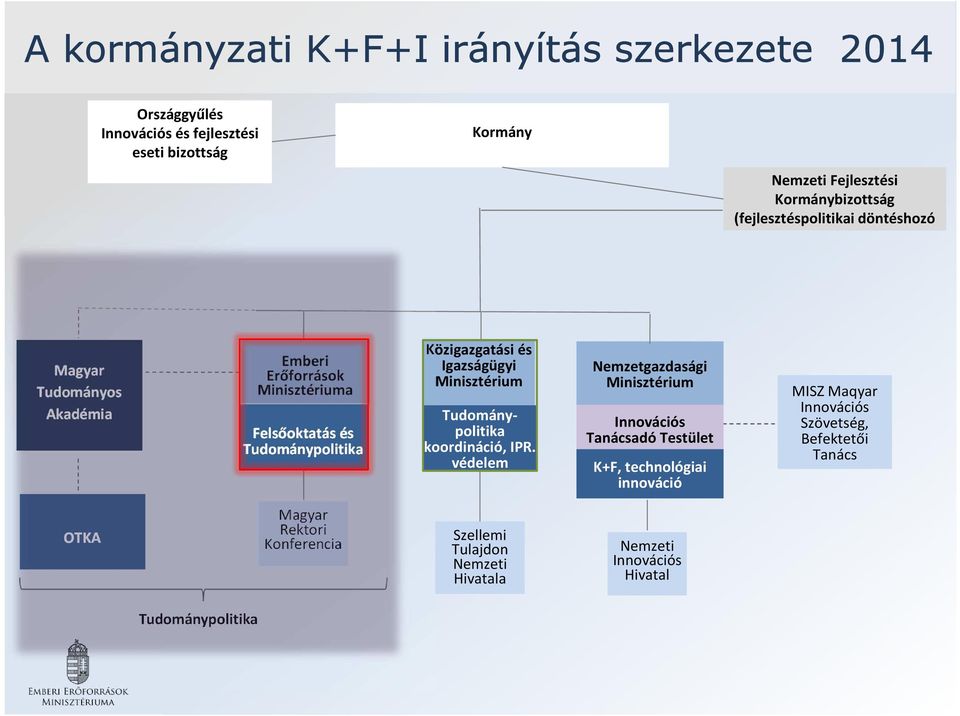 Igazságügyi Minisztérium Tudománypolitika koordináció, IPR.