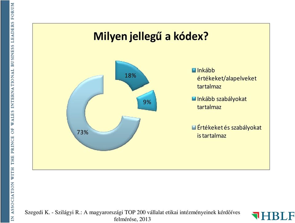 tartalmaz 9% Inkább szabályokat