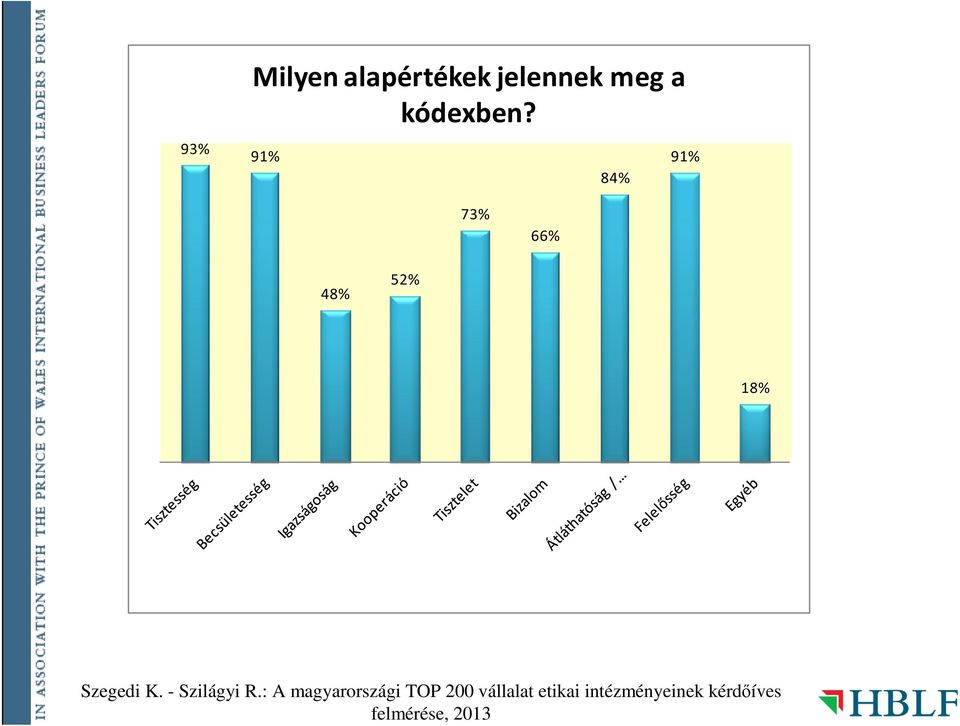 jelennek meg a