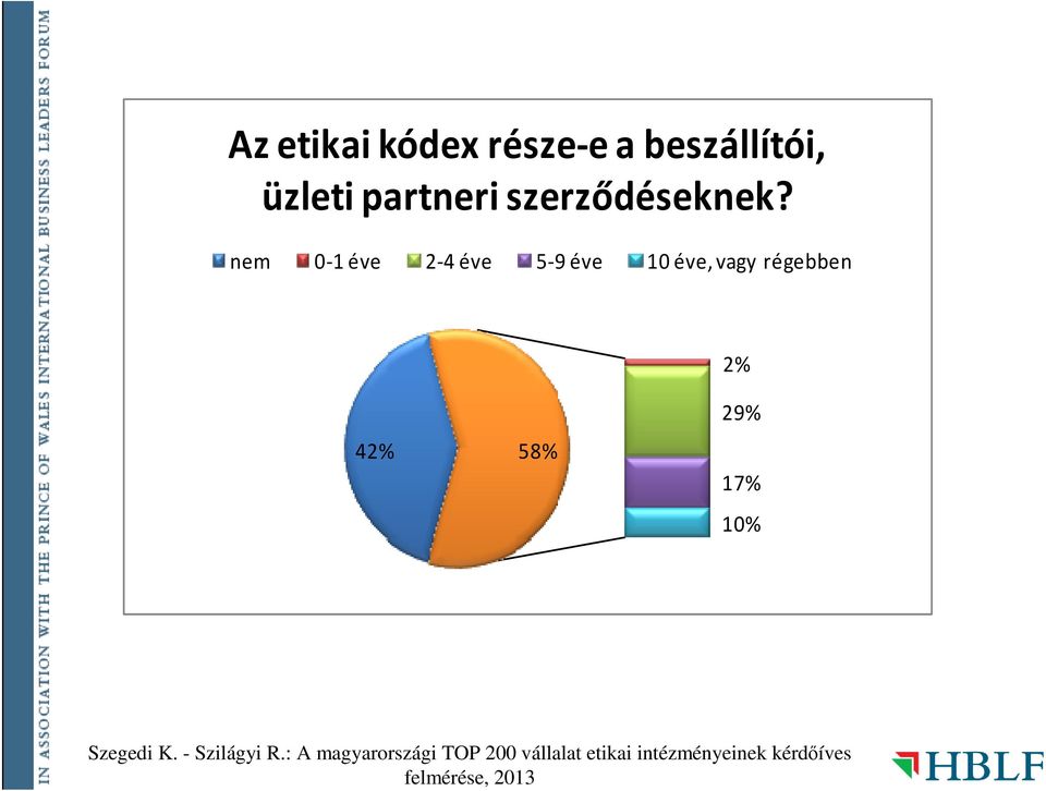 szerződéseknek?