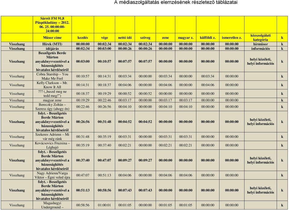 információs Beszélgetés Berde Márton özéleti, anyaönyvvezetővel a 00:03:00 00:10:57 00:07:57 00:07:57 00:00:00 00:00:00 00:00:00 00:00:00 információs házasságötés hivatalos érdéseiről Cobra Starship