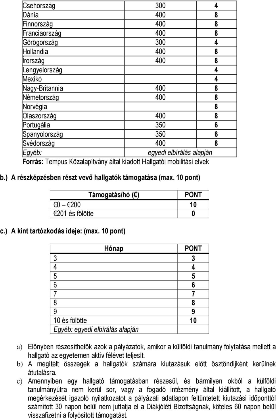 ) A részképzésben részt vevő hallgatók támogatása (max. 10 pont) Támogatás/hó ( ) PONT 0 200 10 201 és fölötte 0 c.) A kint tartózkodás ideje: (max.